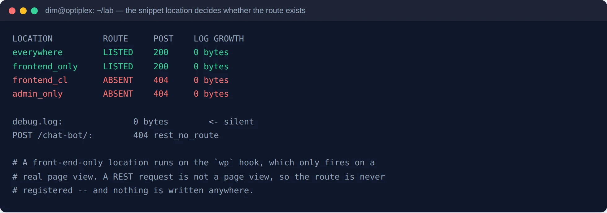 WPCode snippet list showing four snippets and their location settings