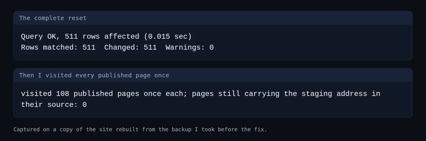Output of the complete reset, and the result of visiting every published page once
